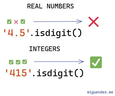 isnumeric c|isdigit .